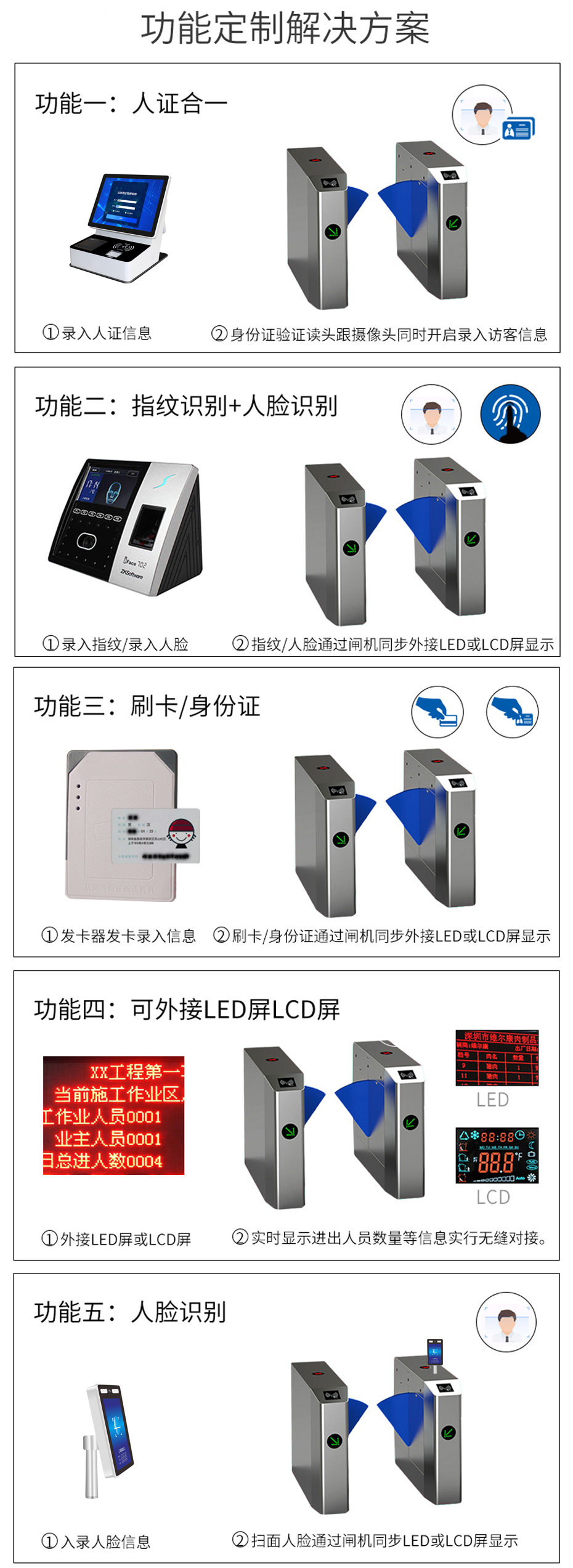 翼闸通道