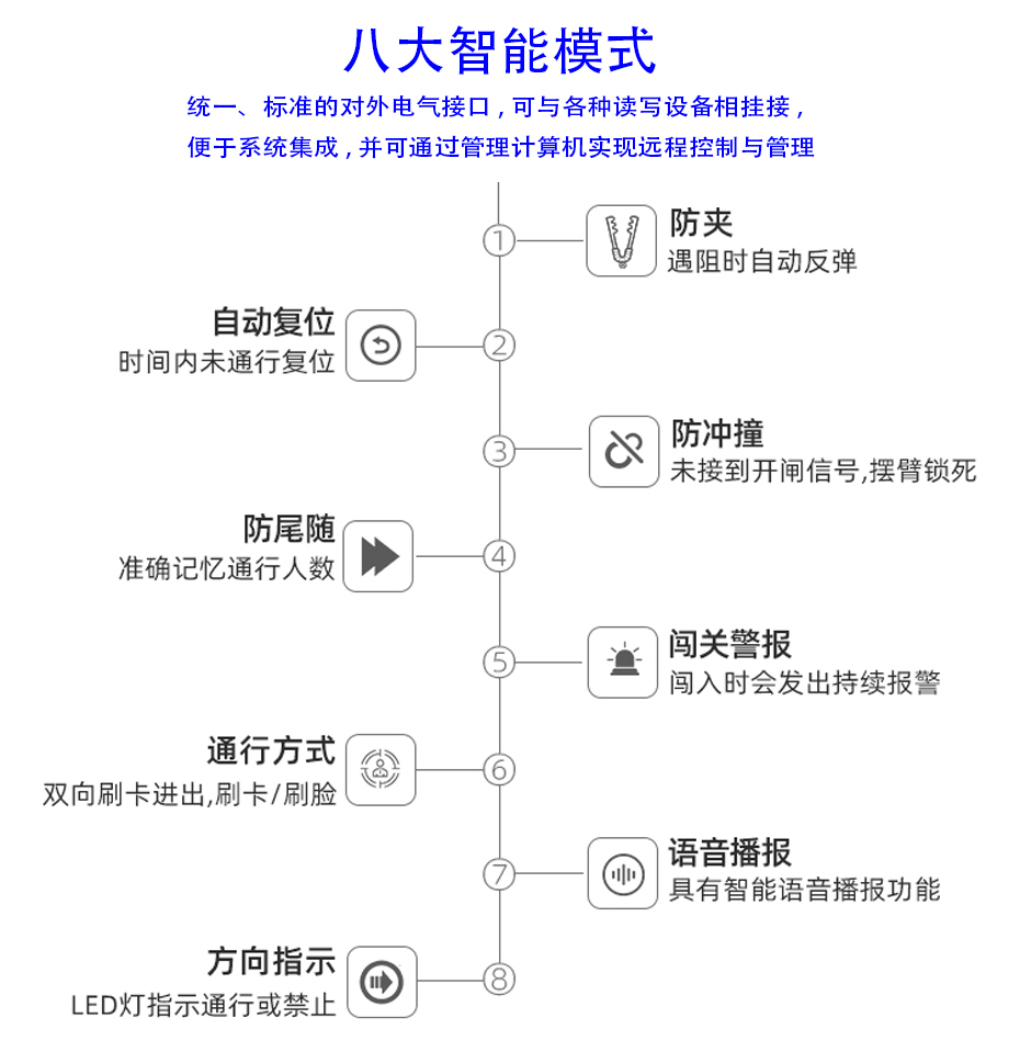 翼闸机