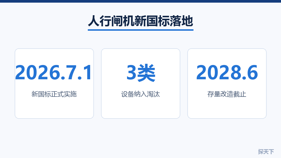 人行闸机新国标落地，三类老旧设备进入淘汰倒计时