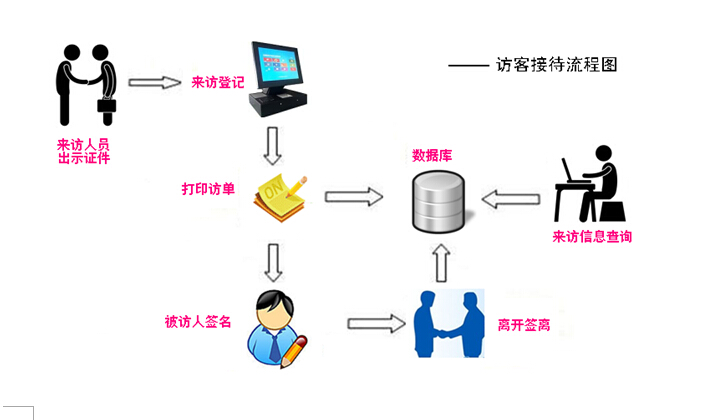 访客登记管理系统