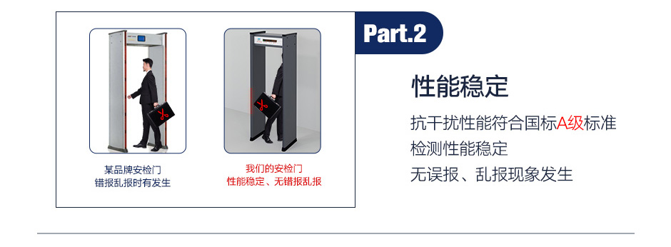 露天通过式安检门