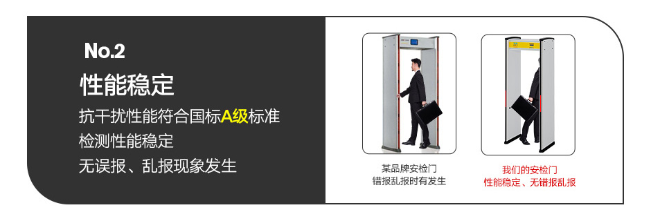 LCD安检门