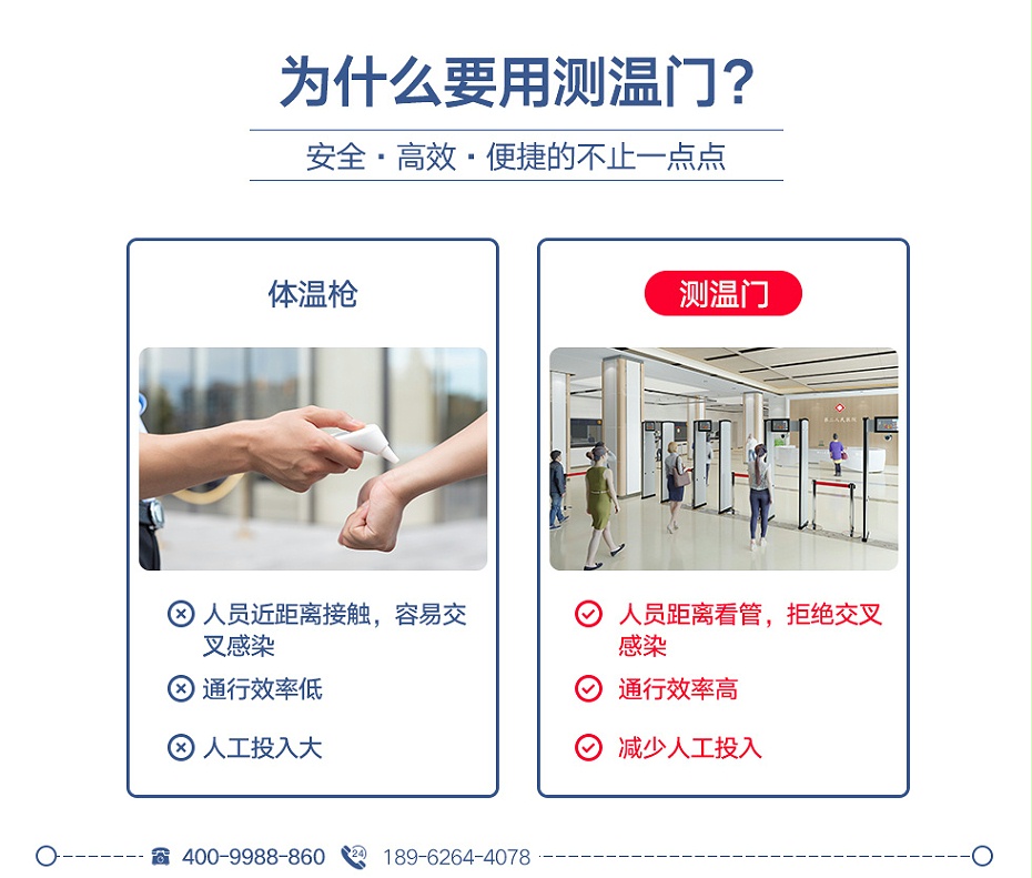 热成像测温门