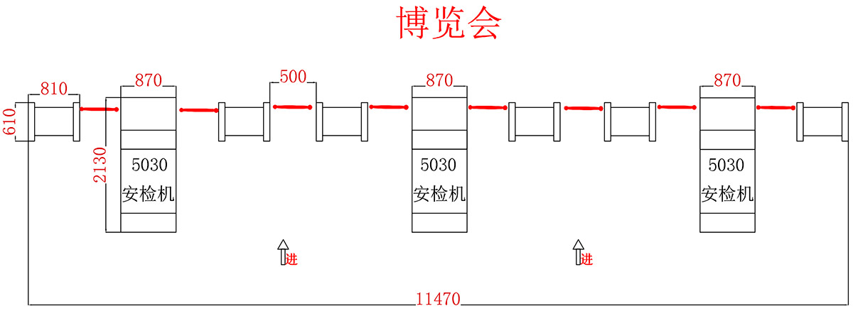 展览中心智能安检设备解决方案
