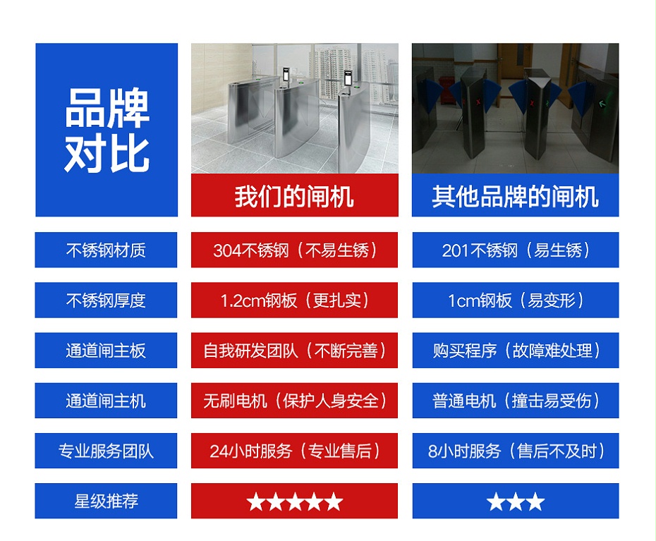 翼闸详情首版2_31